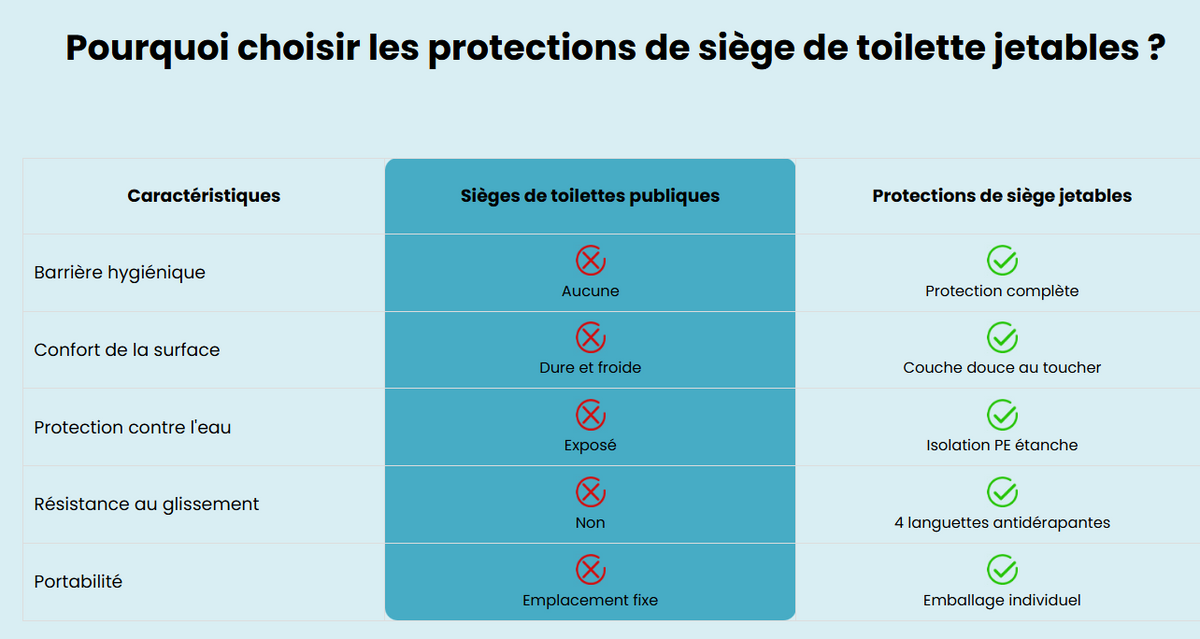 Utilisez les toilettes publiques en toute sérénité grâce à nos housses de siège jetables XL