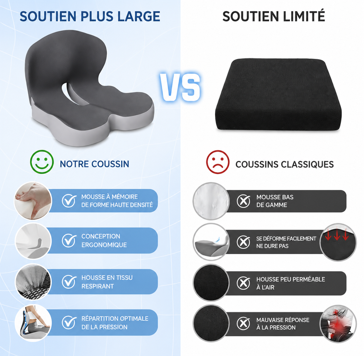 Coussin Ergonomique 2-en-1 Mémoire de Forme – Soutien Dos & Coccyx