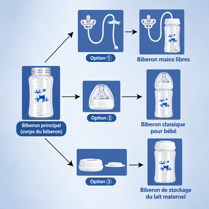 Biberon Main Libre anti colique 300ml – Confort & Liberté pour Bébé
