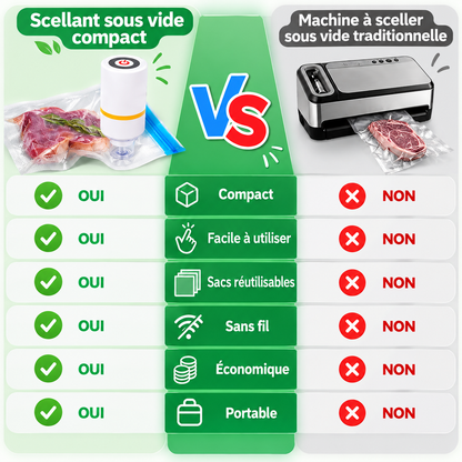 Kit Sous Vide Alimentaire – Pompe Électrique Rechargeable + 20 Sacs Réutilisables