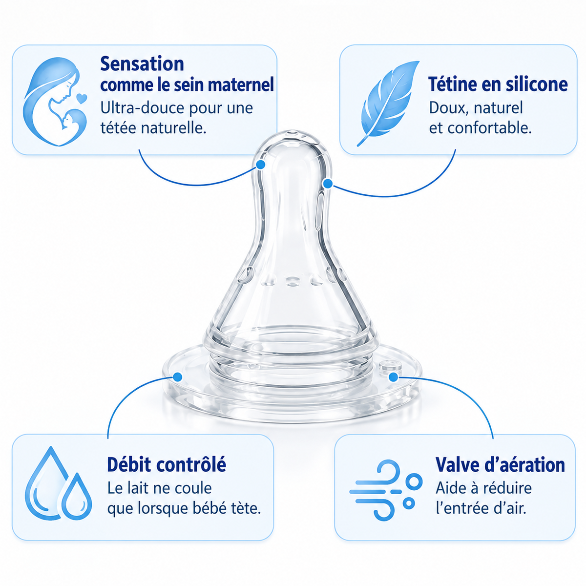 Biberon Main Libre anti colique 300ml – Confort & Liberté pour Bébé